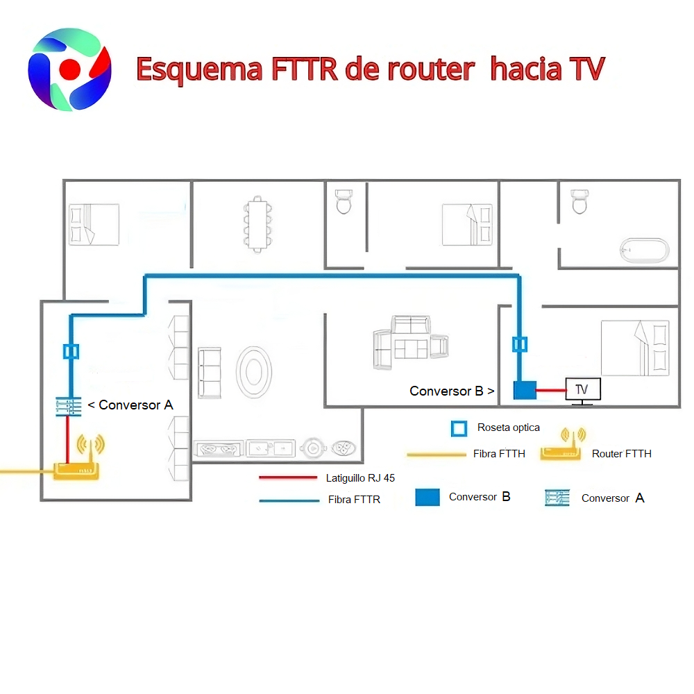 FTTR